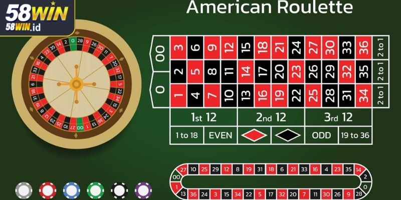 Tham gia ván Roulette